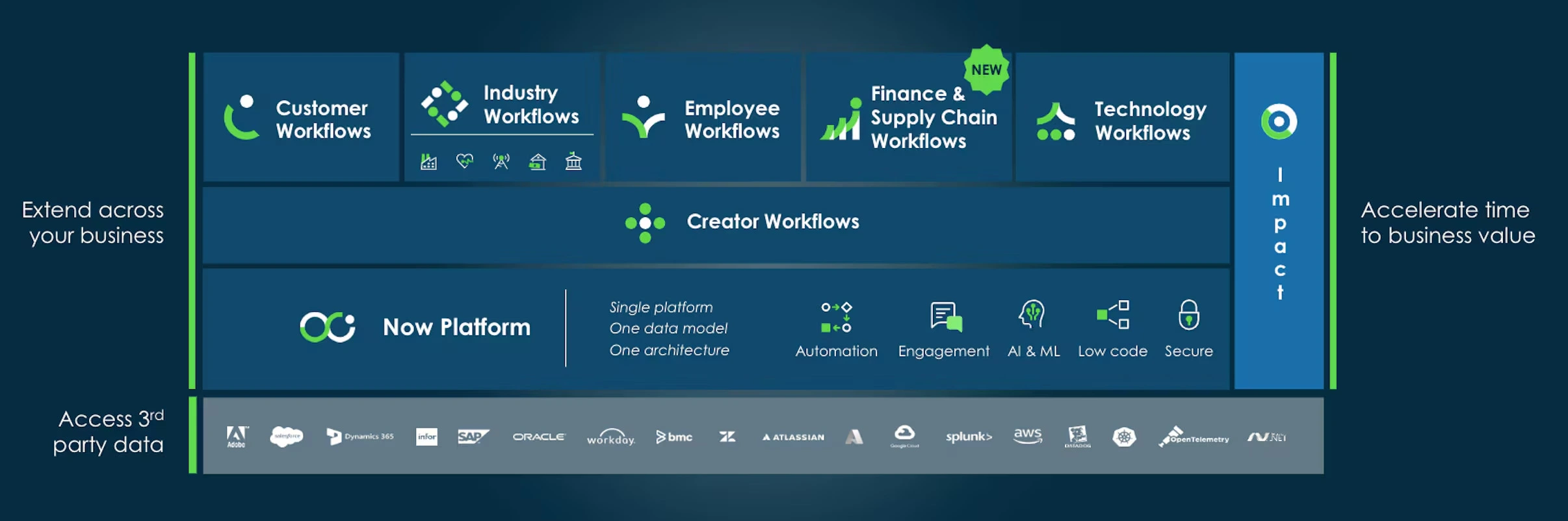 Unlocking the Power of ServiceNow: A Deep Dive into AI Capabilities for ...
