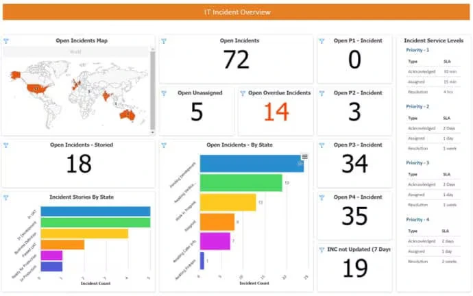 media dashboard image