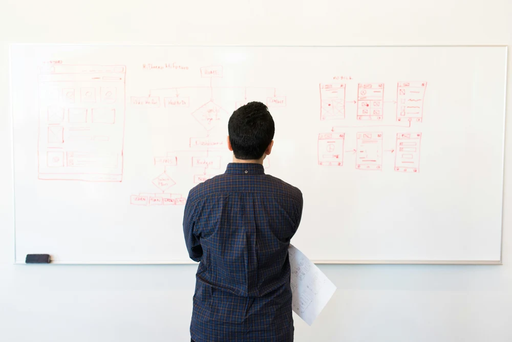 Mapping HR workflows